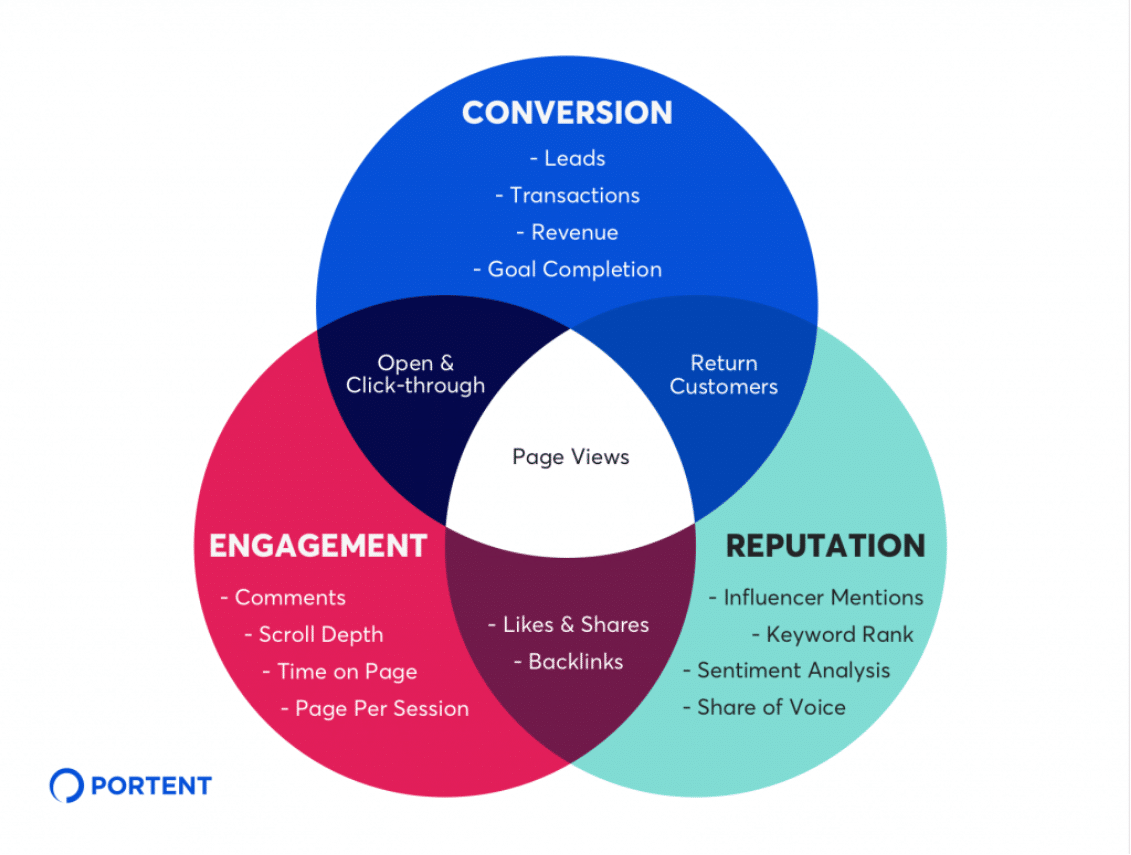 kpi chart