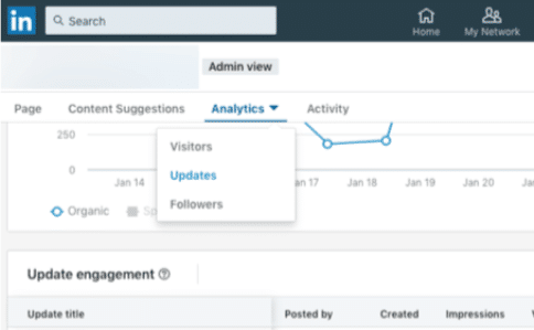 linkedin analytics