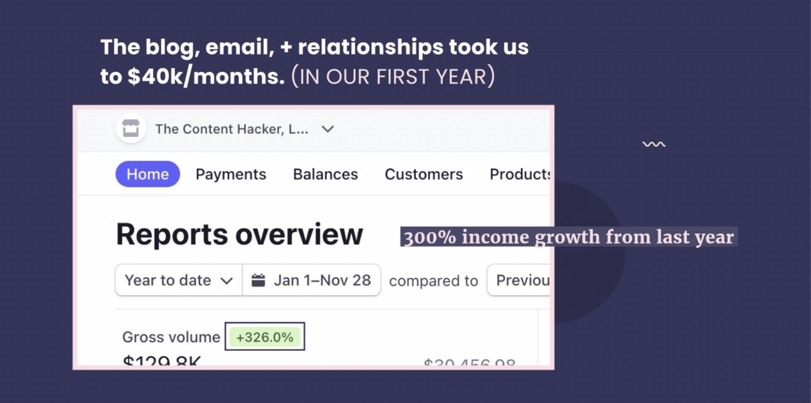 long-form content study - results