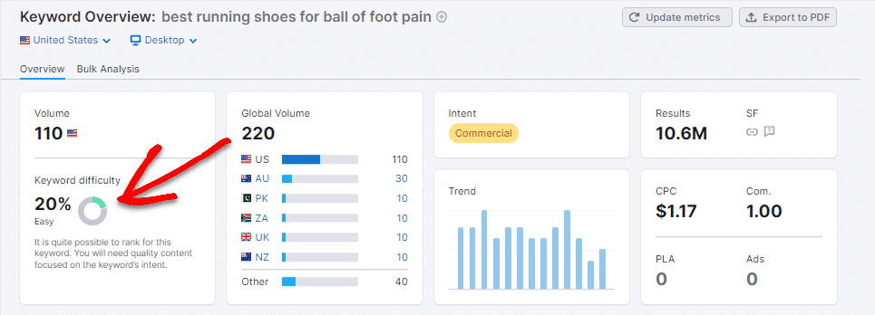 low KD keyword