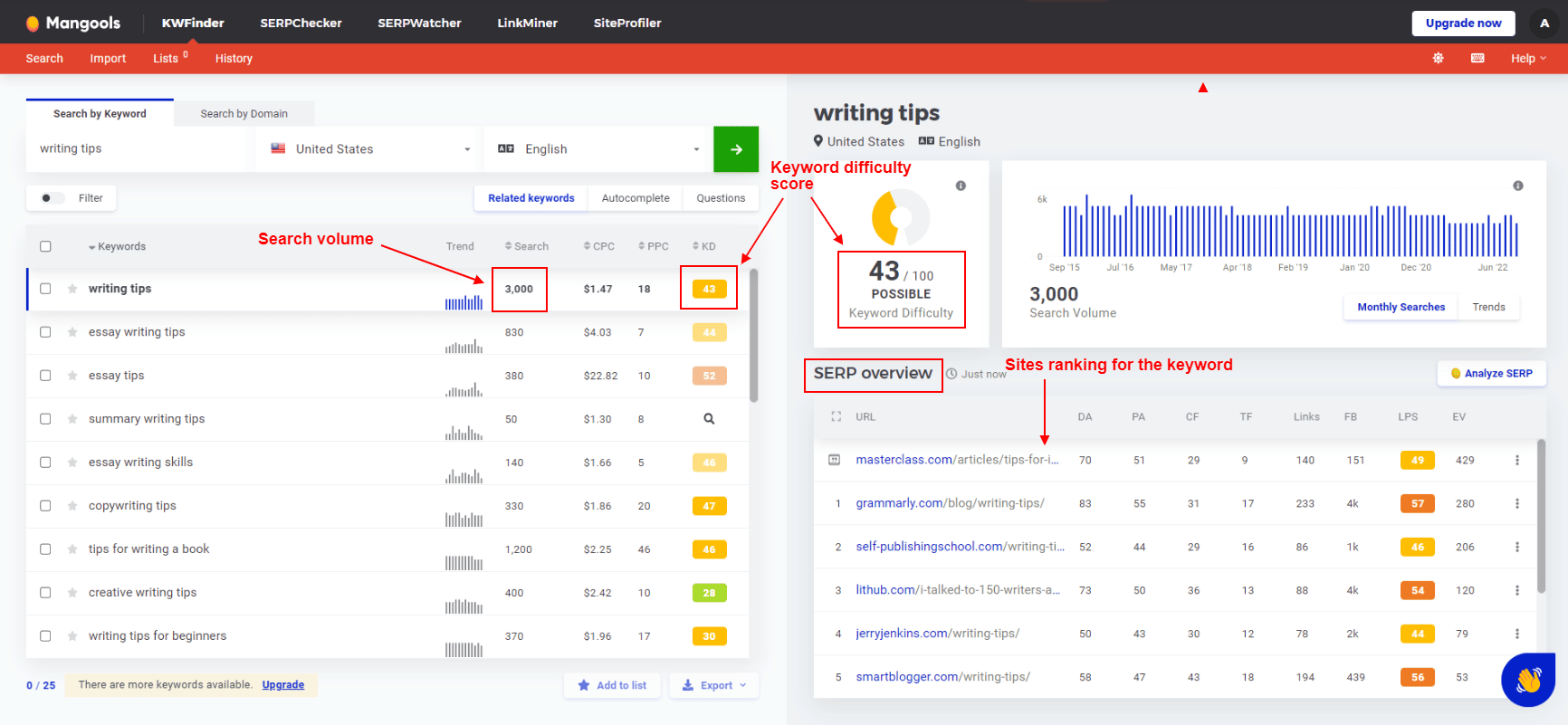 mangools kwfinder dashboard