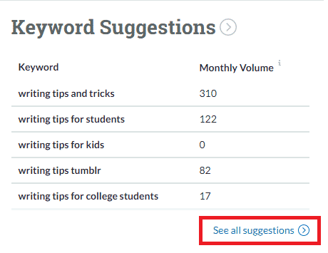 Moz keyword suggestions