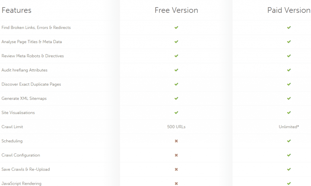 Screaming Frog SEO Spider paid vs free features