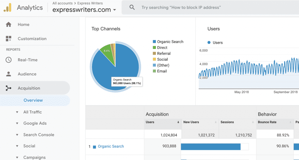 google analytics express writers