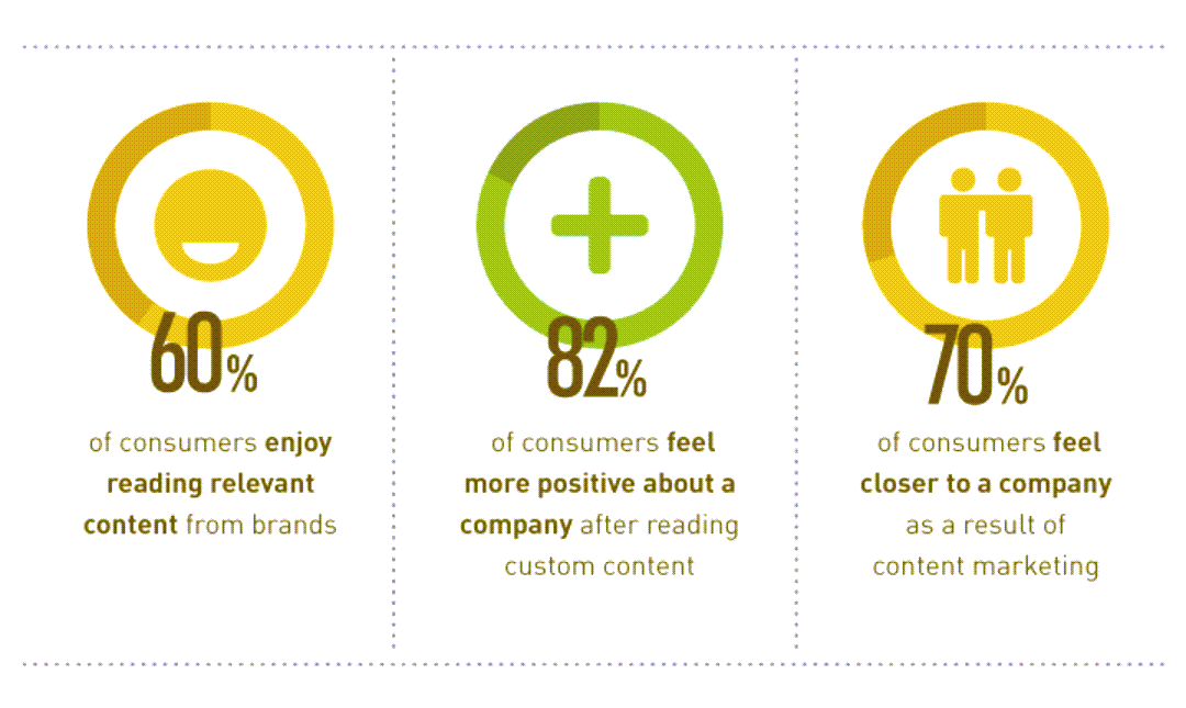 quality in blogging frequency