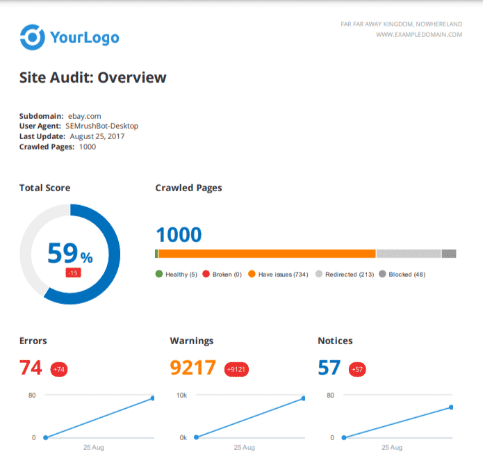 sample semrush report