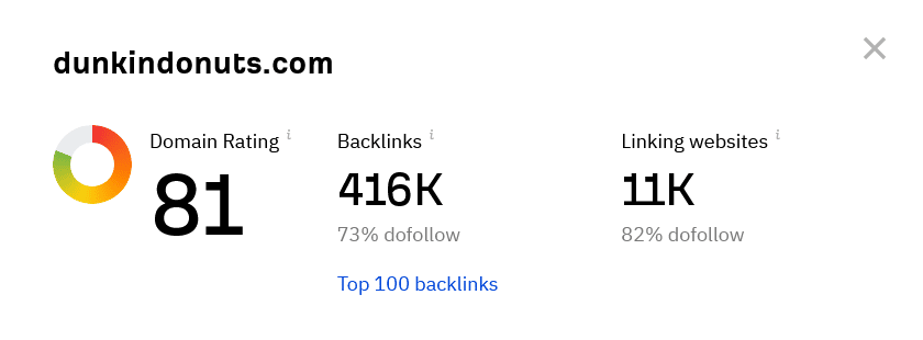 ahrefs domain rating for dunkin donuts