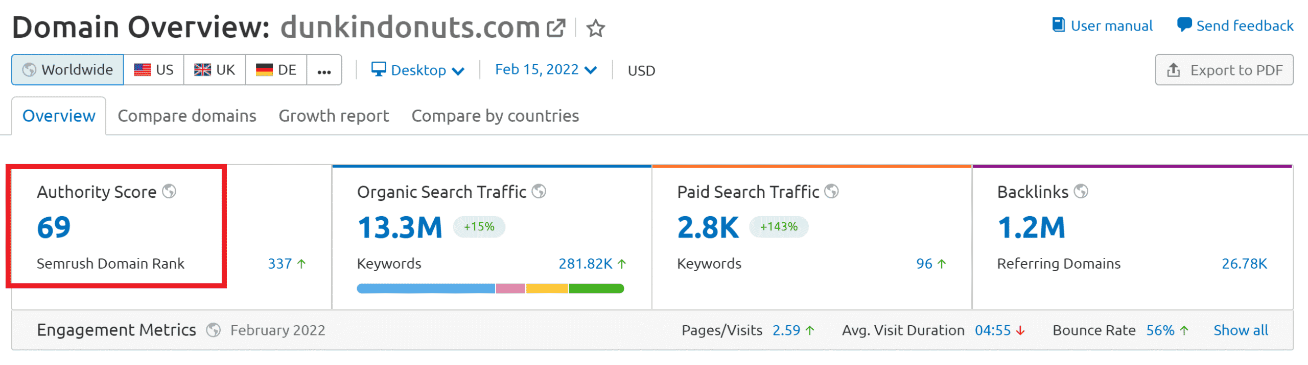 semrush authority score