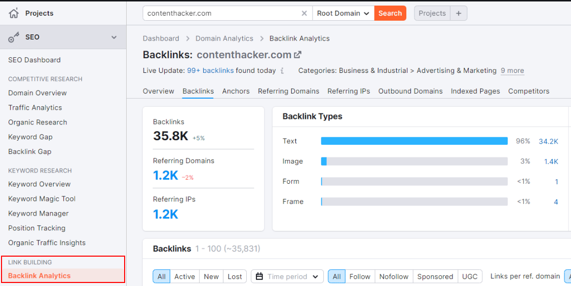 semrush backlink analytics