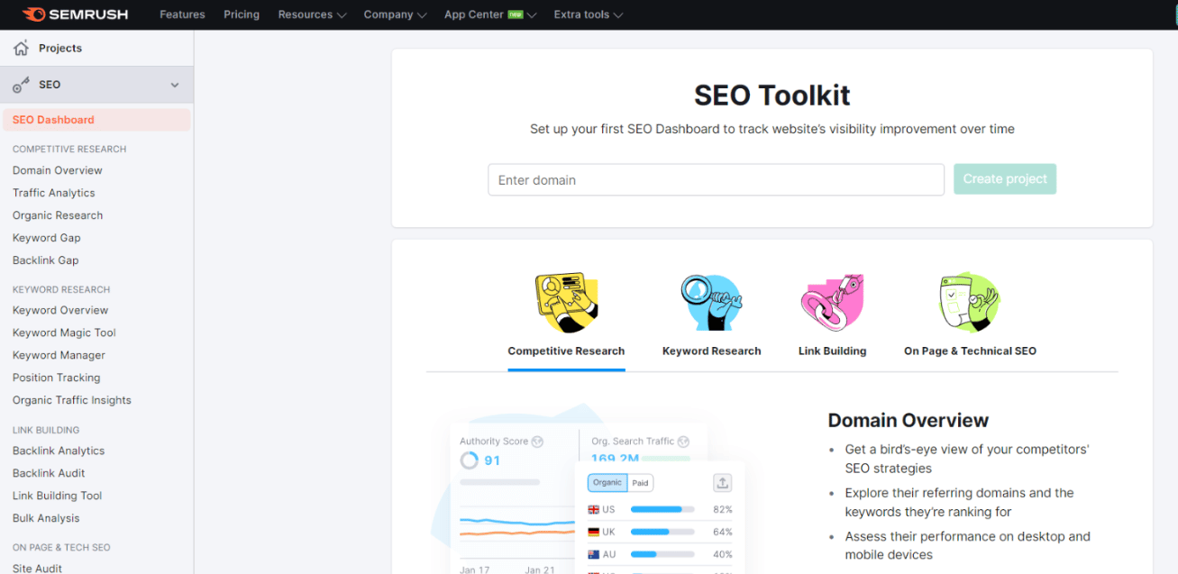 semrush dashboard