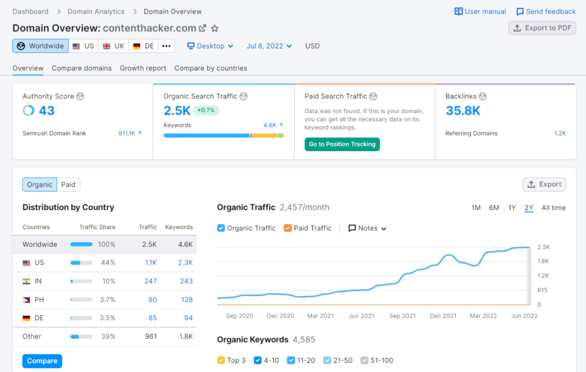 semrush domain overview