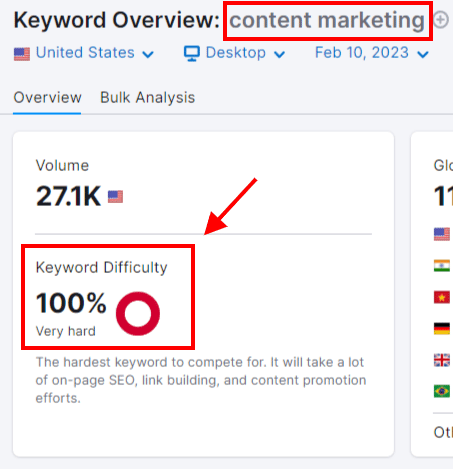 semrush keyword overview for content marketing