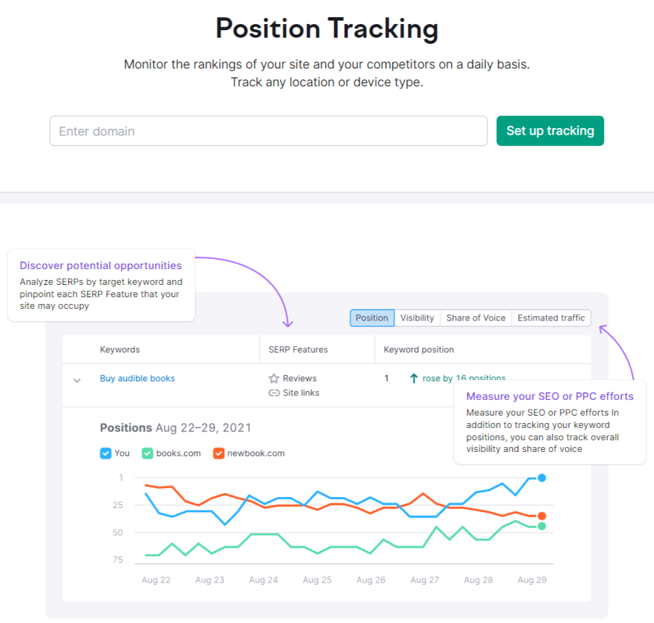 semrush position tracking