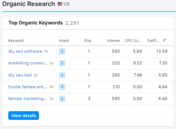 semrush top organic keywords