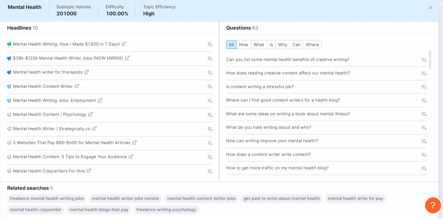 semrush topic research - subtopic information in a card