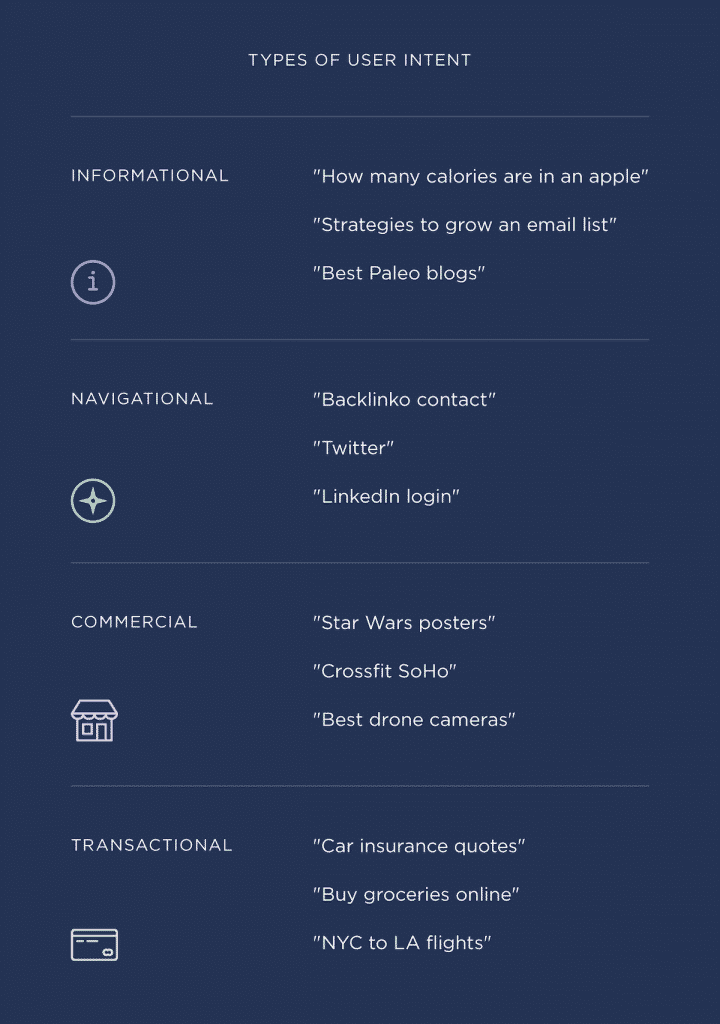 types of user search intent