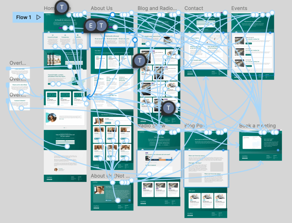 ux mapping