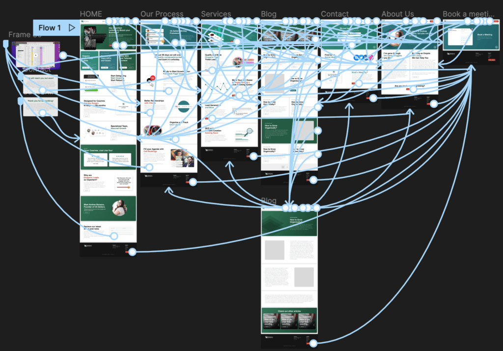 ux mapping website