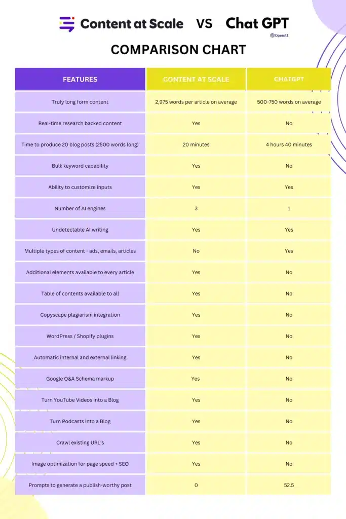 content at scale vs chatgpt